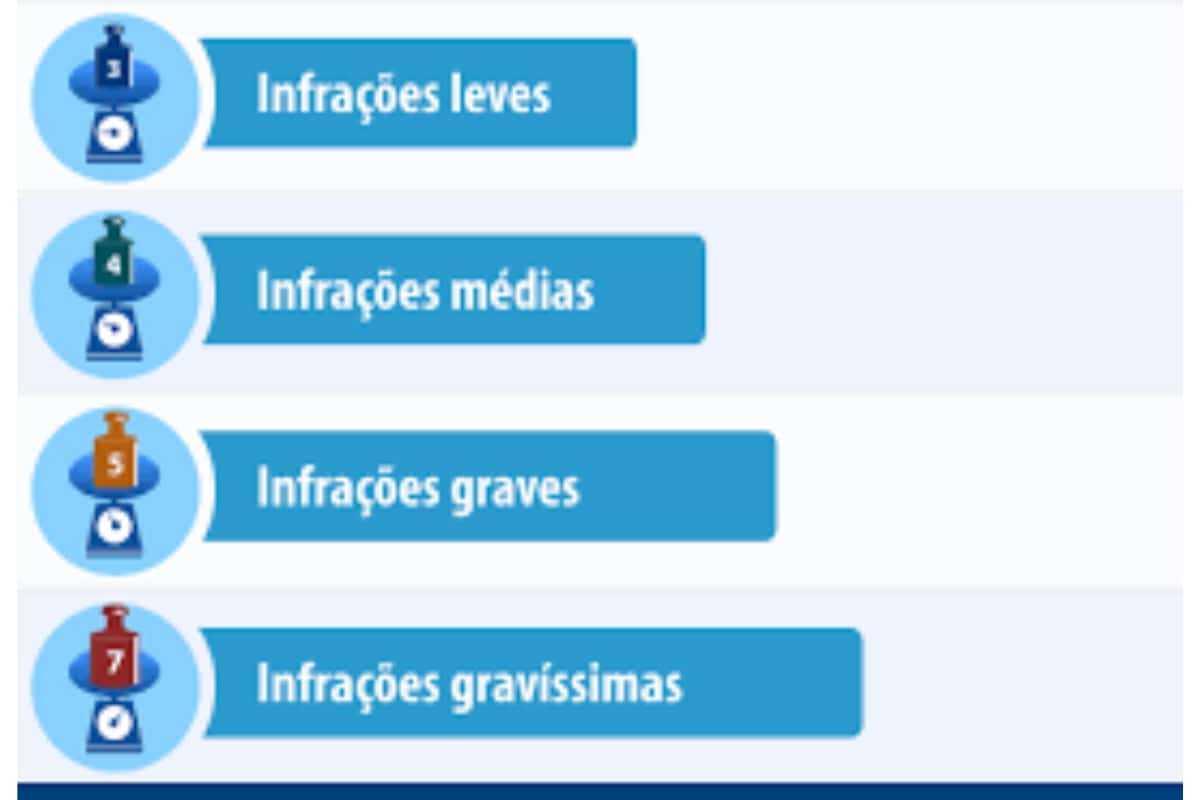 Tabela de Infrações de Trânsito - Leve